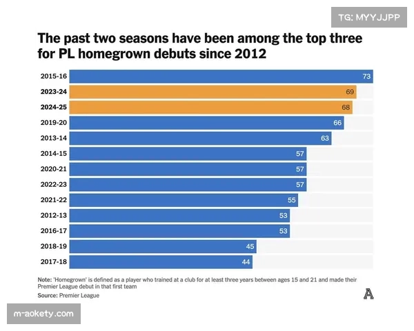 英超薪资上限讨论升温 或引发球员流失与竞争格局变化